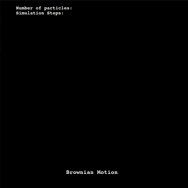 Brownian motion visualization