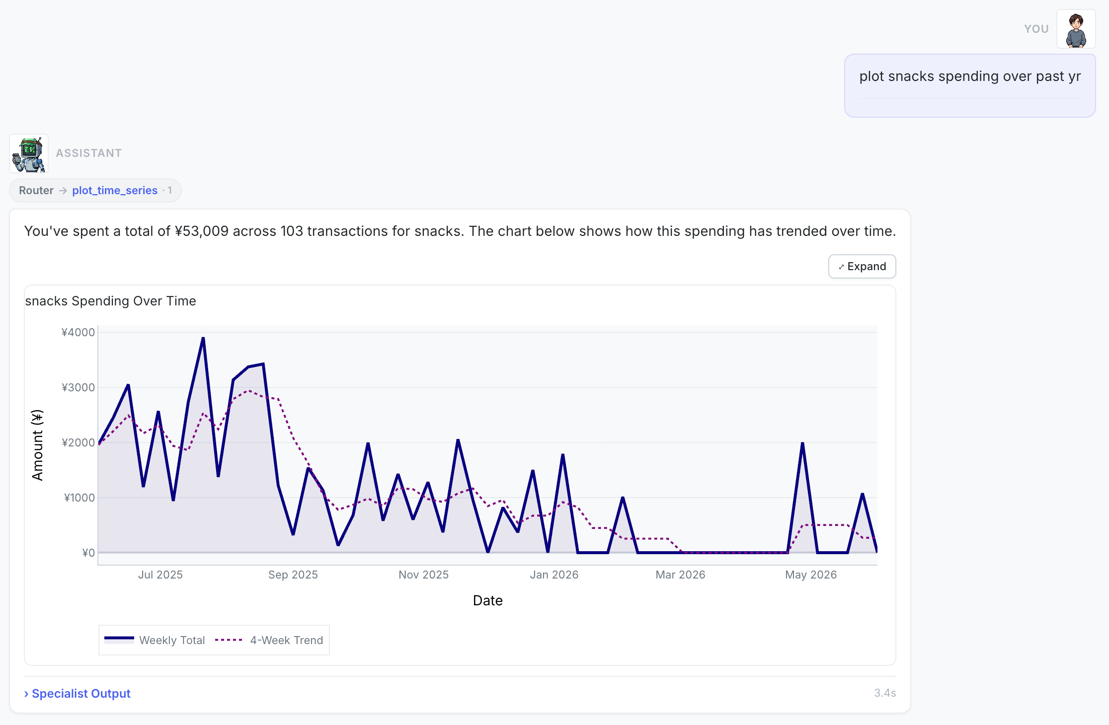 SpendSight natural language query plotting snack spending trends over time